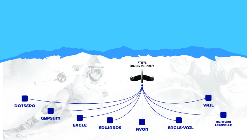 Core Transit - Birds of Prey Map