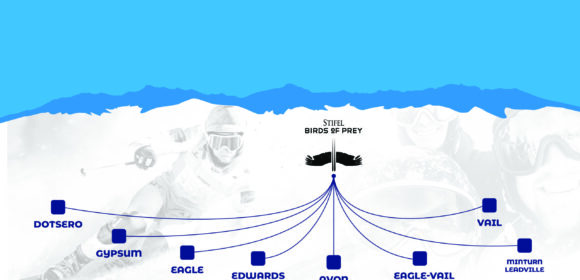 Birds of a Feather Roll Together 