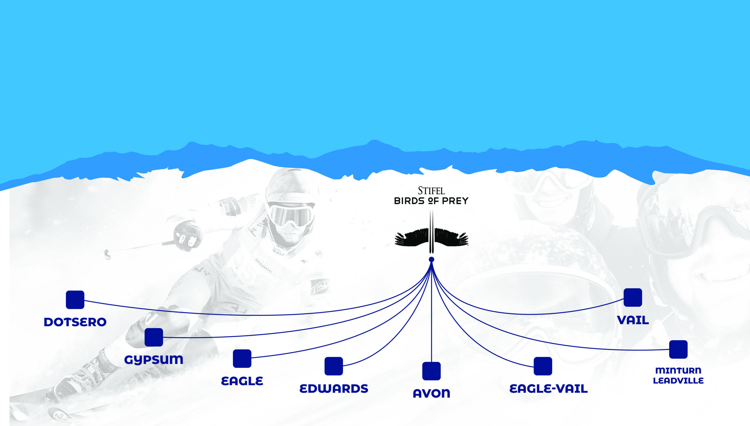 Core Transit - Birds of Prey Map
